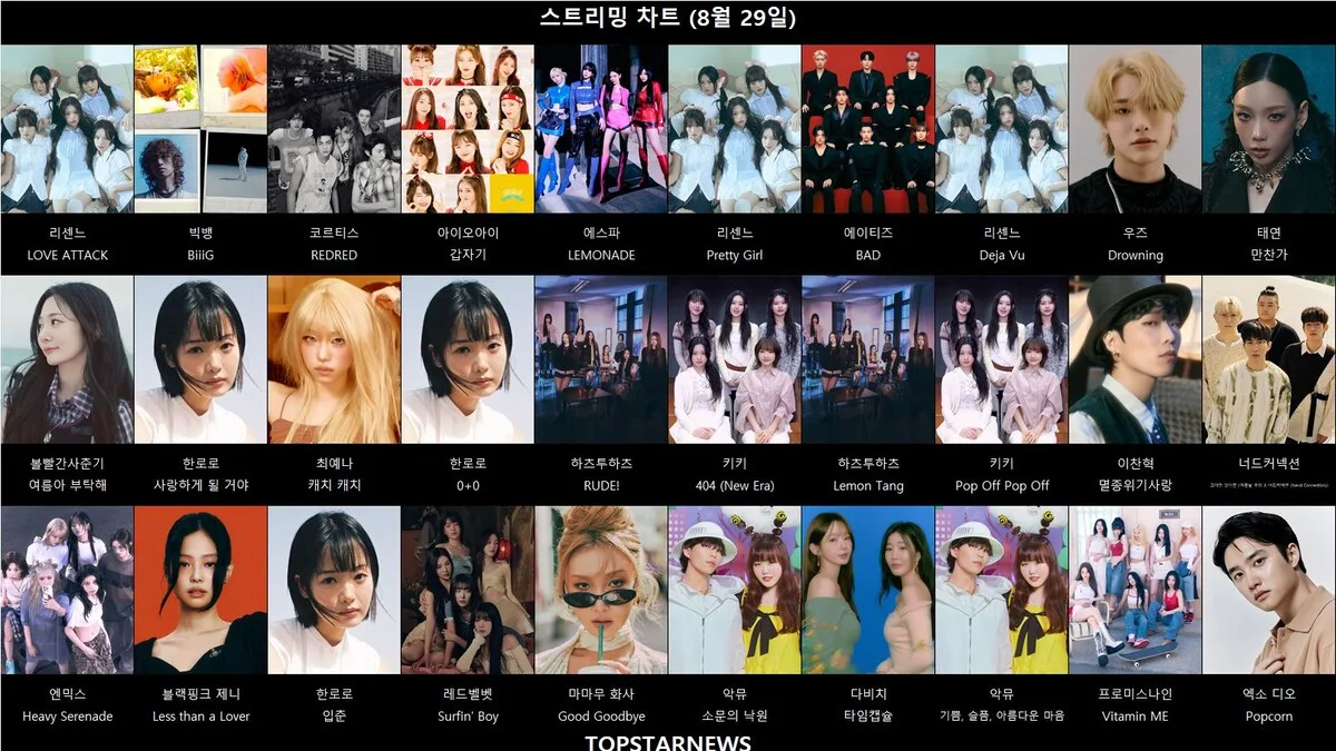 [뮤직100] 제니 'FALLEN ANGEL' 176계단↑…217위가 아직 '첫 성적' 아닌 ...