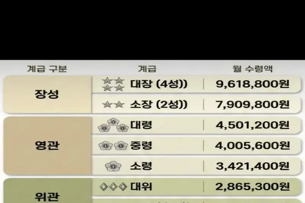 2026년 병사 월급, 얼마나 오를까