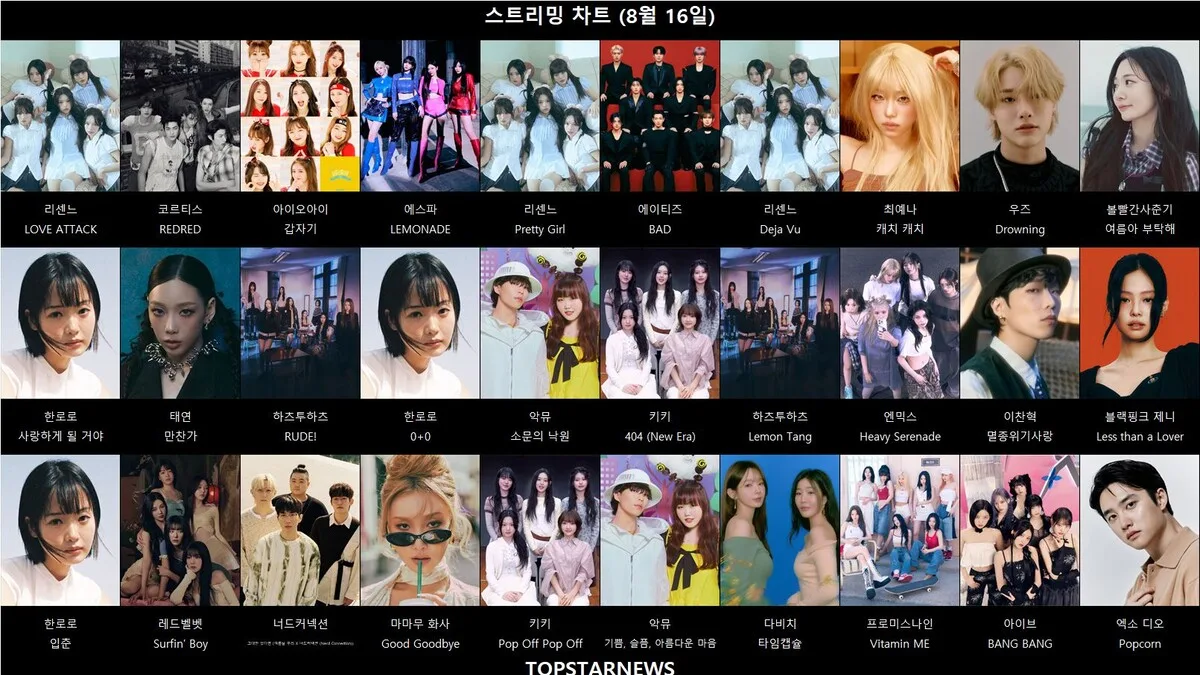 [뮤직100] 임영웅 '순간을 영원처럼' 43계단 상승·319.9점 증가…코르티...